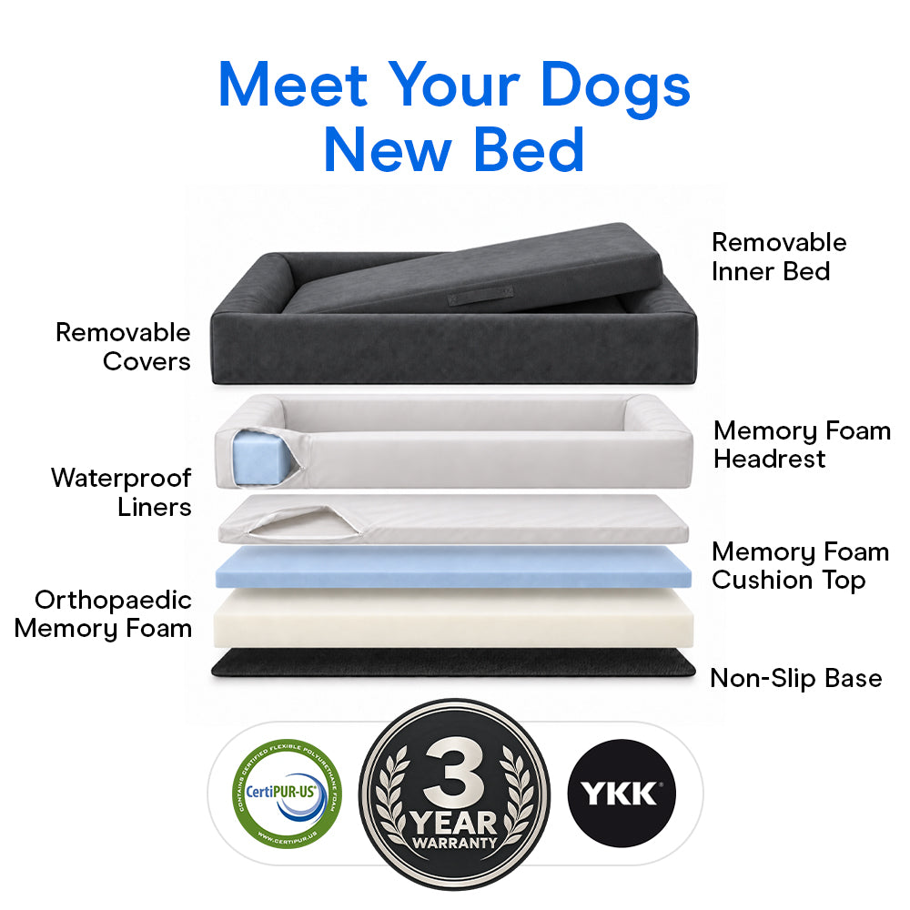 Layers of the Ortho Pro dog bed: removable cover, removable inner bed, waterproof liners, memory foam headrest, memory foam cushion top, orthopaedic memory foam and non-slip base